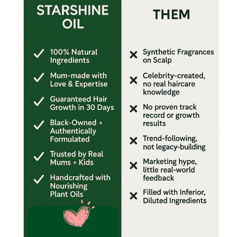 Root2Tip Starshine Hair & Scalp Growth Oil for Children — Natural Kids Hair Oil