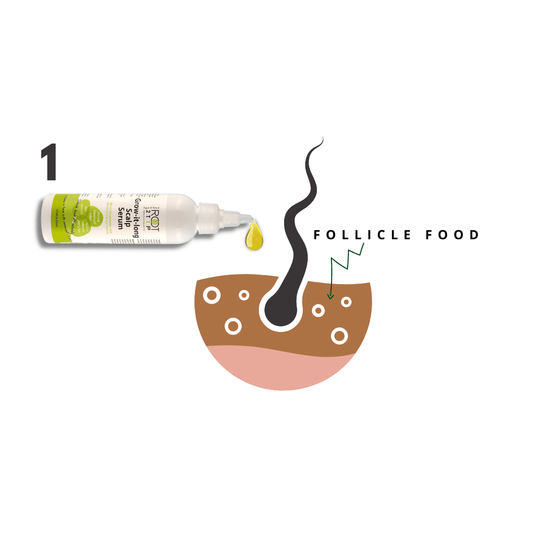 Root2Tip Breakage Defense Kit — Anti-Breakage Moisture System for Afro & Curly Hair