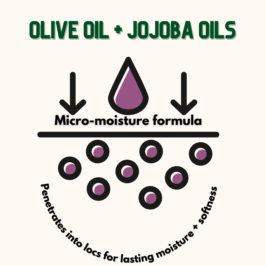 Root2Tip Triple M Miracle Moisture Milk — Leave-In Conditioning Creme for Afro & Curly Hair